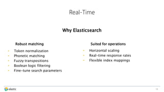 Robust matching
• Token normalization
• Phonetic matching
• Fuzzy transpositions
• Boolean logic filtering
• Fine-tune search parameters
13
Real-Time
Why Elasticsearch
Suited for operations
• Horizontal scaling
• Real-time response rates
• Flexible index mappings
 