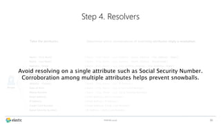 30
Step 4. Resolvers
Take the attributes.
Name – First Name
Name – Last Name
Address – Street
Address – City
Address – Province
Address – Postal Code
Address – Country
Date of Birth
Phone Number
Email Address
IP Address
Credit Card Number
Social Security Number
Determine which combinations of matching attributes imply a resolution.
[ Name – First, Name – Last, Address – Street, Address – City, Address – State ]
[ Name – First, Name – Last, Address – Street, Address – Postal Code ]
[ Name – First, Name – Last, Date of Birth, Address – City, Address – State ]
[ Name – First, Name – Last, Date of Birth, Address – Postal Code ]
[ Name – First, Name – Last, Phone Number ]
[ Name – First, Name – Last, Email Address ]
[ Name – First, Name – Last, IP Address ]
[ Name – First, Name – Last, Credit Card Number ]
[ Name – First, Name – Last, Social Security Number]
[ Email Address, Phone Number ]
[ Email Address, IP Address ]
[ Email Address, Credit Card Number ]
[ IP Address, Credit Card Number ]
Person
Avoid resolving on a single attribute such as Social Security Number.
Corroboration among multiple attributes helps prevent snowballs.
Icons by icons8
 
