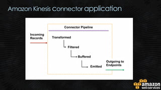 Amazon Kinesis connector application
Connector Pipeline
Transformed
Filtered
Buffered
Emitted
Incoming
Records
Outgoing to...