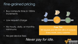 Fine-grained pricing
Free Tier
1M requests and 400,000 GB-s of compute.
Every month, every customer.
Never pay for idle.
 