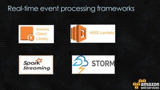 Real-time event processing frameworks
Kinesis
Client
Library
AWS Lambda
 