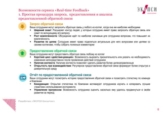 8
Возможности сервиса «Real-time Feedback»
1. Простая процедура запроса, предоставления и анализа
предоставленной обратной связи
Разработано «ЭКОПСИ Консалтинг»
Запрос обратной связи
Ваши сотрудники могут запросить обратную связь у любого из коллег, когда она им наиболее необходима
 Широкий охват: Расширяет контур людей, у которых сотрудник имеет право запросить обратную связь или
совет по волнующему его вопросу
 Рост вовлечённости: Обсуждение идёт по наиболее значимым для сотрудника вопросам, что повышает их
вовлечённость
 Развитие по целям: Сотрудник имеет право поделиться актуальным для него вопросами или целями со
своими коллегами, чтобы собрать полезные комментарии
Предоставление обратной связи
Ваши сотрудники могут предоставить обратную связь любому из коллег
 Короткий цикл «действие-реакция»: Возможность выразить признательность или указать на необходимость
изменения непосредственно после проявления действий сотрудника
 Наличие контекста: Наличие контекста позволяет сделать развитие более целенаправленным
 Открытость при взаимодействии: Регулярное предоставление обратной связи формирует более открытую и
доверительную среду
Отчёт по предоставленной обратной связи
Ваши сотрудники могут посмотреть историю предоставления обратной связи и посмотреть статистику по команде
и Компании
 Конкуренция: Открытая статистика по Компании мотивирует сотрудников изучать и копировать лучшие
«практики» использования инструмента
 Управление прогрессом: Возможность сотрудника оценить насколько ему удалось продвинуться в своём
развитии за период
 