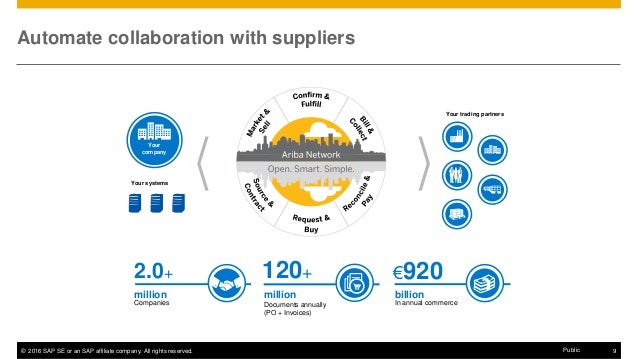 real time finance with sap s 4hana and the ariba network ariba network
