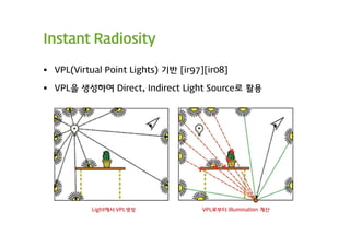 Instant Radiosity

 VPL(Virtual Point Lights) 기반 [ir97][ir08]

 VPL을 생성하여 Direct, Indirect Light Source로 활용




           Light에서 VPL생성             VPL로부터 Illumination 계산
 