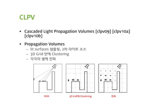 CLPV

 Cascaded Light Propagation Volumes [clpv09] [clpv10a]
  [clpv10b]

 Propagation Volumes
   – lit surfaces 샘플링, 2차 라이트 소스
   – 3D Grid 안에 Clustering
   – 각각의 셀에 전파




            RSM         3D Cell에 Clustering   전파
 