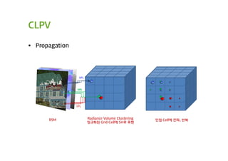 CLPV

 Propagation




                 VPL


                VPL




                VPL



      RSM              Radiance Volume Clustering
                                                    인접 Cell에 전파, 반복
                       정규화된 Grid Cell에 SH로 표현
 