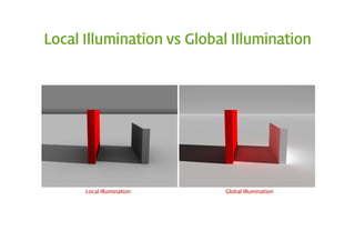 Local Illumination vs Global Illumination




      Local Illumination   Global Illumination
 