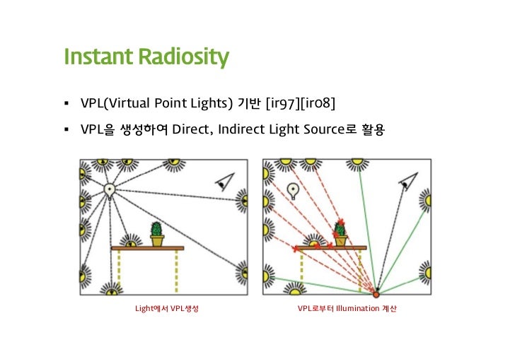 RealTime Global Illumination Techniques