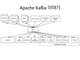 Apache 
KaVa 
이야기 
• Publish-­‐subscribe 
방식의 고성능 분산 메시징 시스템 
• Topic과 Queue 
개념이 합쳐진 모델 
• LinkedIn 
SNA팀에서 개발하고 서비스에 사용 ...