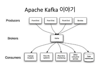 Apache 
KaVa 
이야기 
h^p://www.slideshare.net/fullscreen/cloudera/introducEon-­‐to-­‐apache-­‐kaVa/1 
 