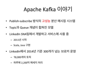 Apache 
KaVa 
이야기 
• 사용하기 쉬운 API, 
설정 옵션 
• Zero-­‐copy 
방식으로 고성능 읽기 기능 
• Scale-­‐out 
아키텍처 
• Producer측에서 파티셔너를 구현해 분산 저...