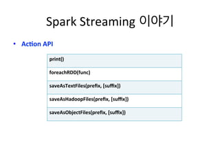 Spark 
Streaming 
on 
YARN 
 