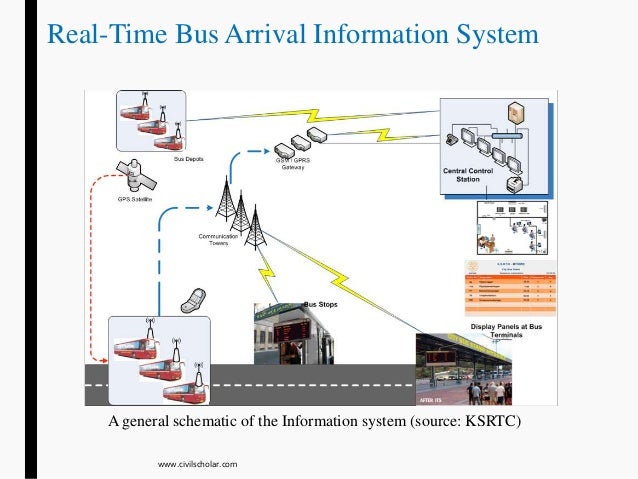 Real time information systems in Transportation
