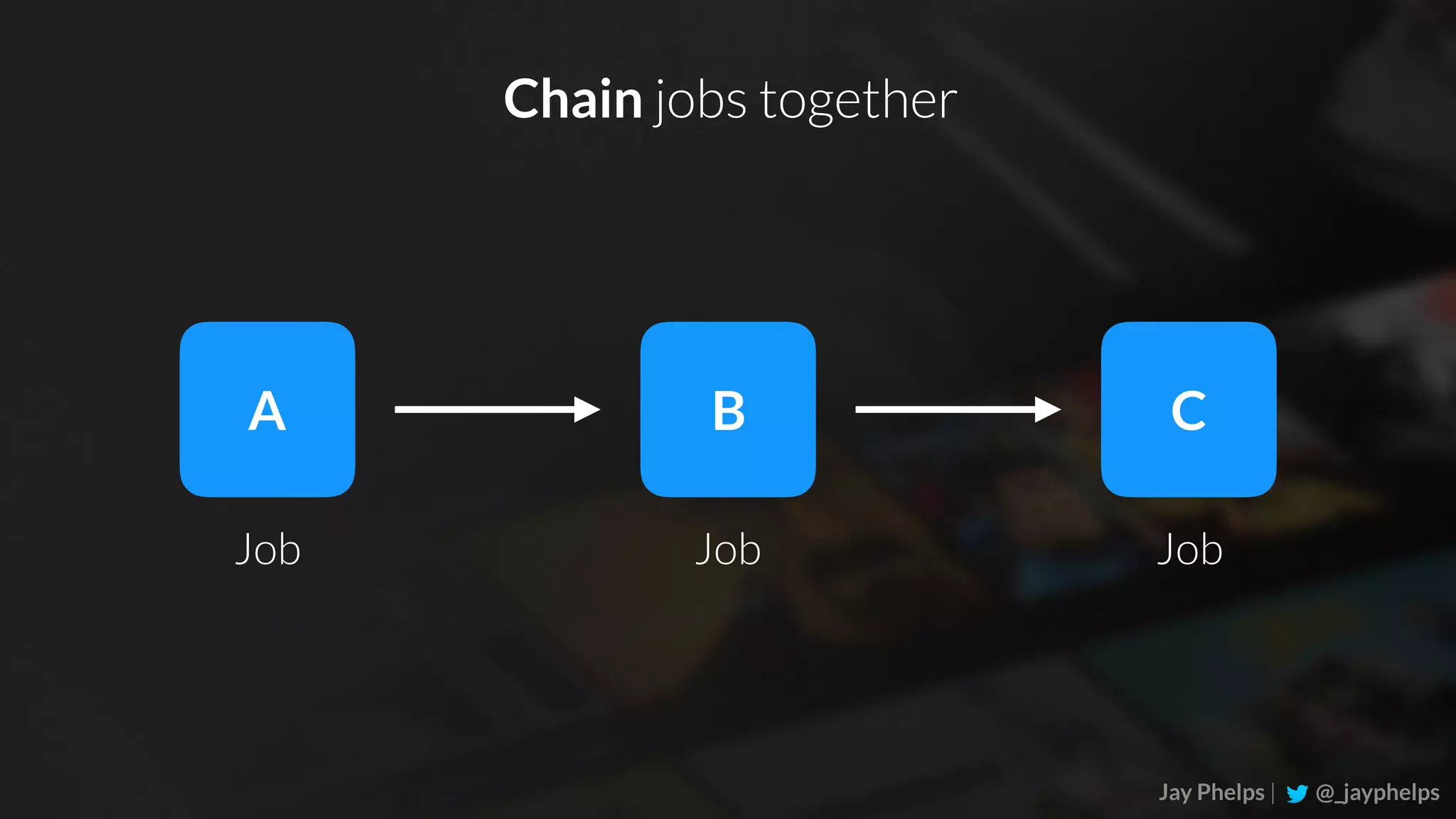 Jay Phelps | @_jayphelps A Job B C Job Job Chain jobs together 