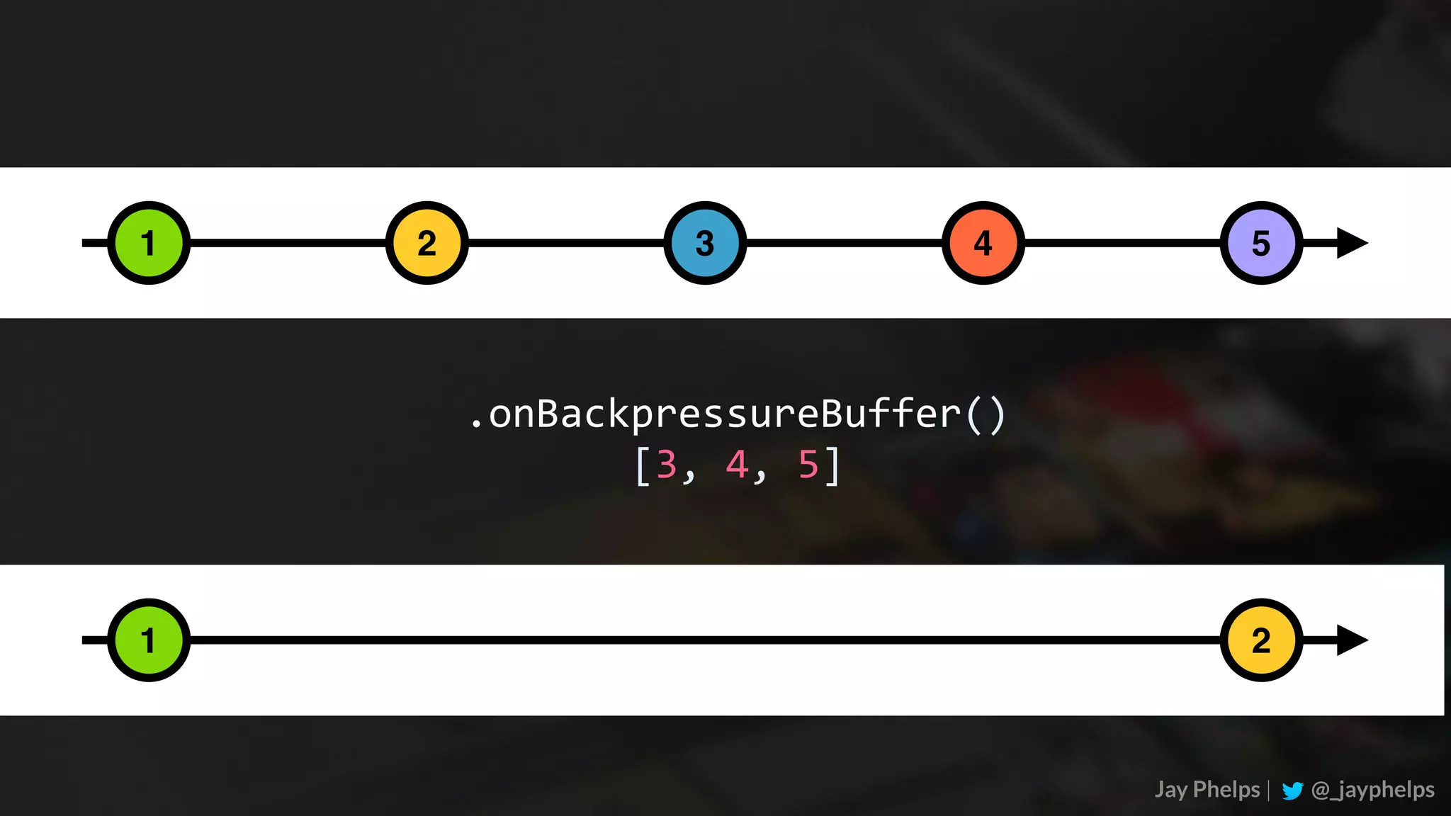 Jay Phelps | @_jayphelps 1 2 3 4 5 .onBackpressureBuffer() [3,	4,	5] 1 2 