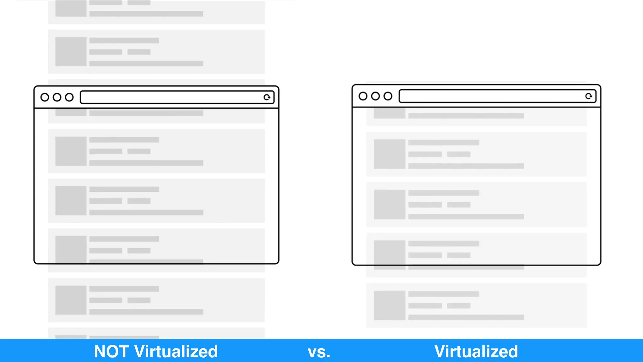 VirtualizedNOT Virtualized vs. 