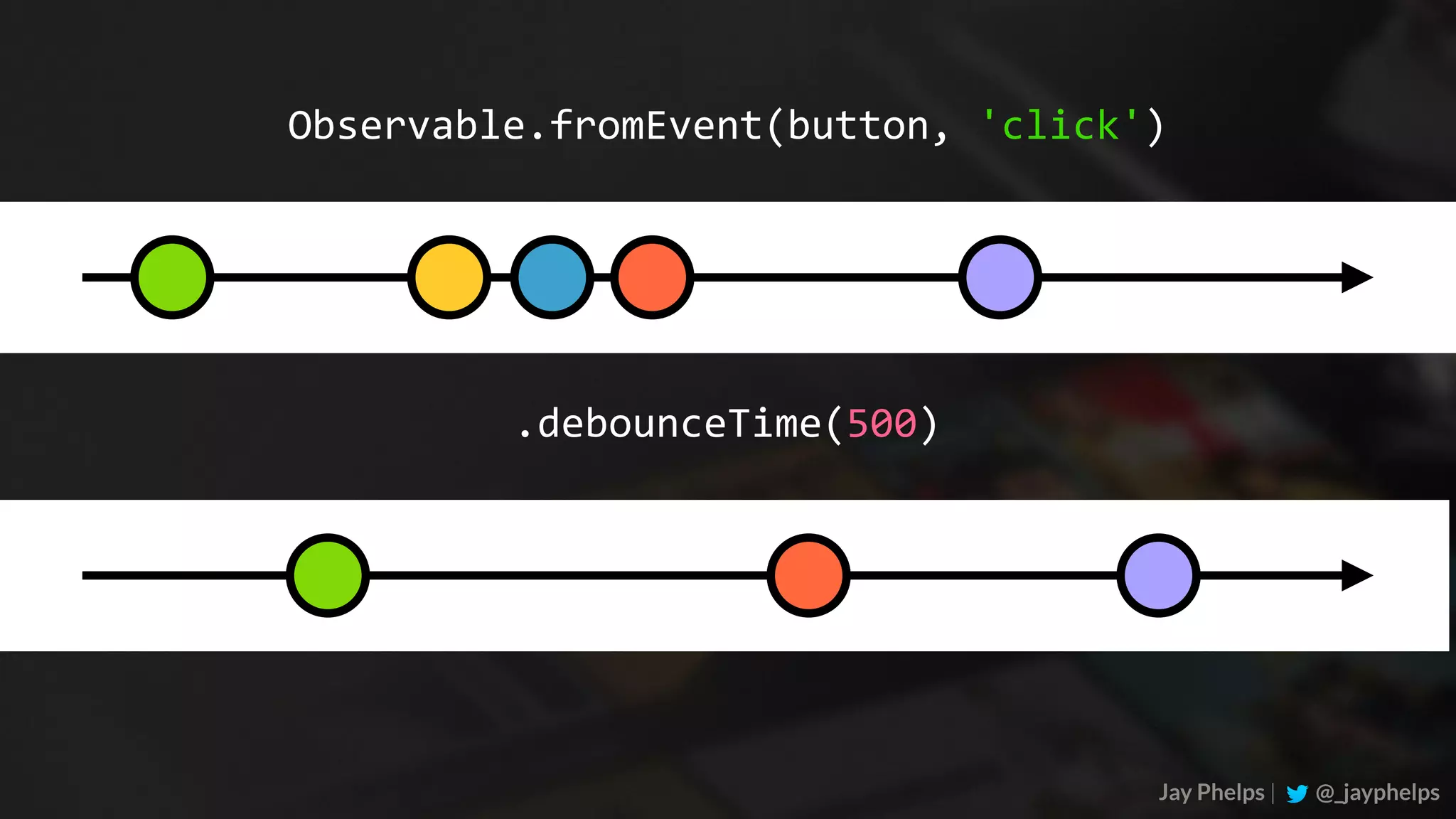 Jay Phelps | @_jayphelps Observable.fromEvent(button,	'click') .debounceTime(500) 