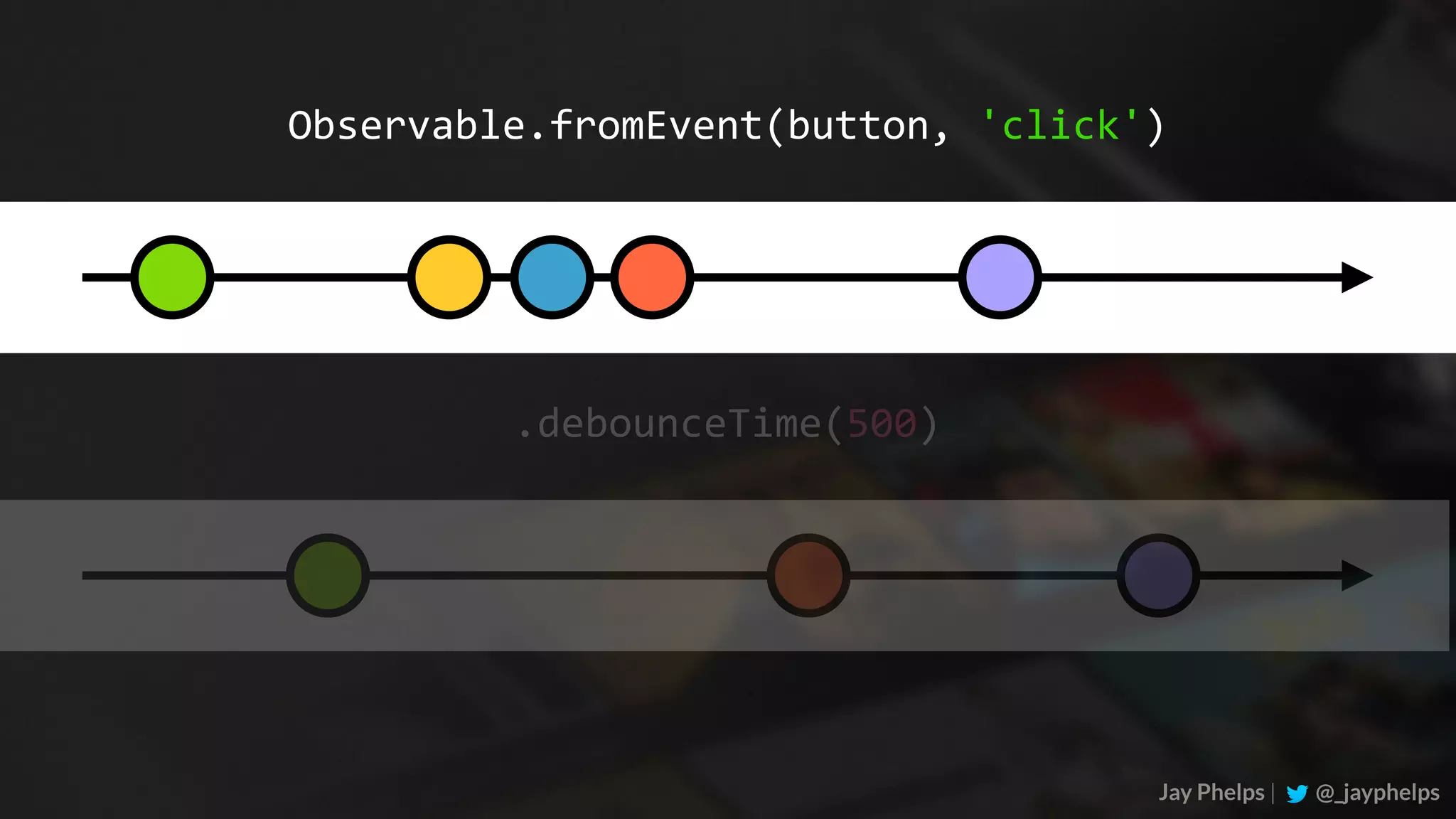 Jay Phelps | @_jayphelps Observable.fromEvent(button,	'click') .debounceTime(500) 