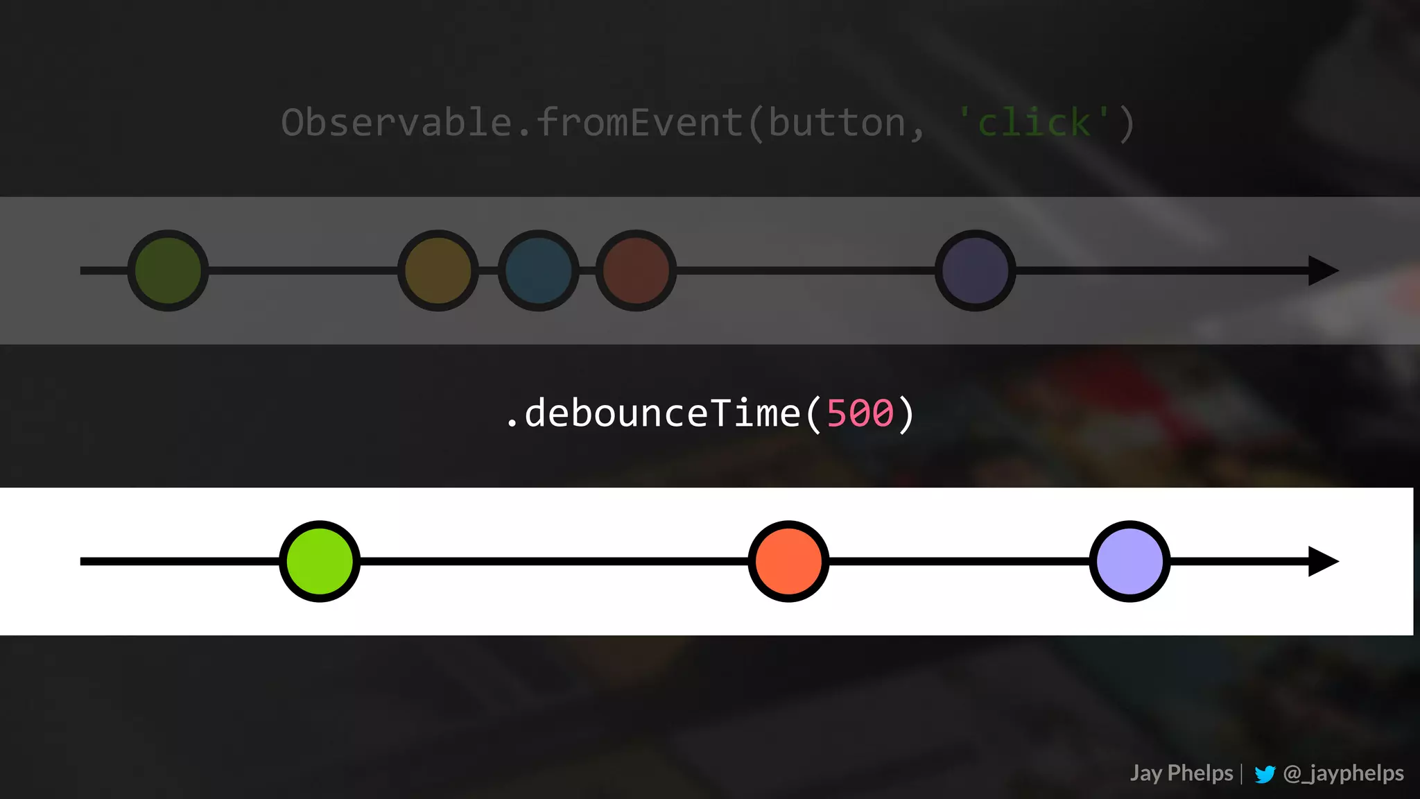 Jay Phelps | @_jayphelps Observable.fromEvent(button,	'click') .debounceTime(500) 