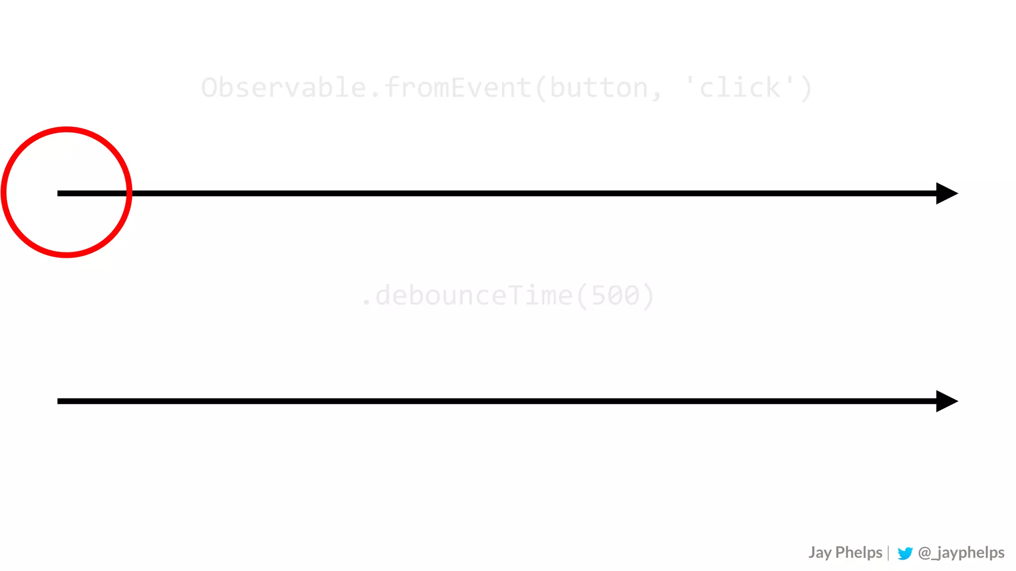 Observable.fromEvent(button,	'click') .debounceTime(500) Jay Phelps | @_jayphelps 