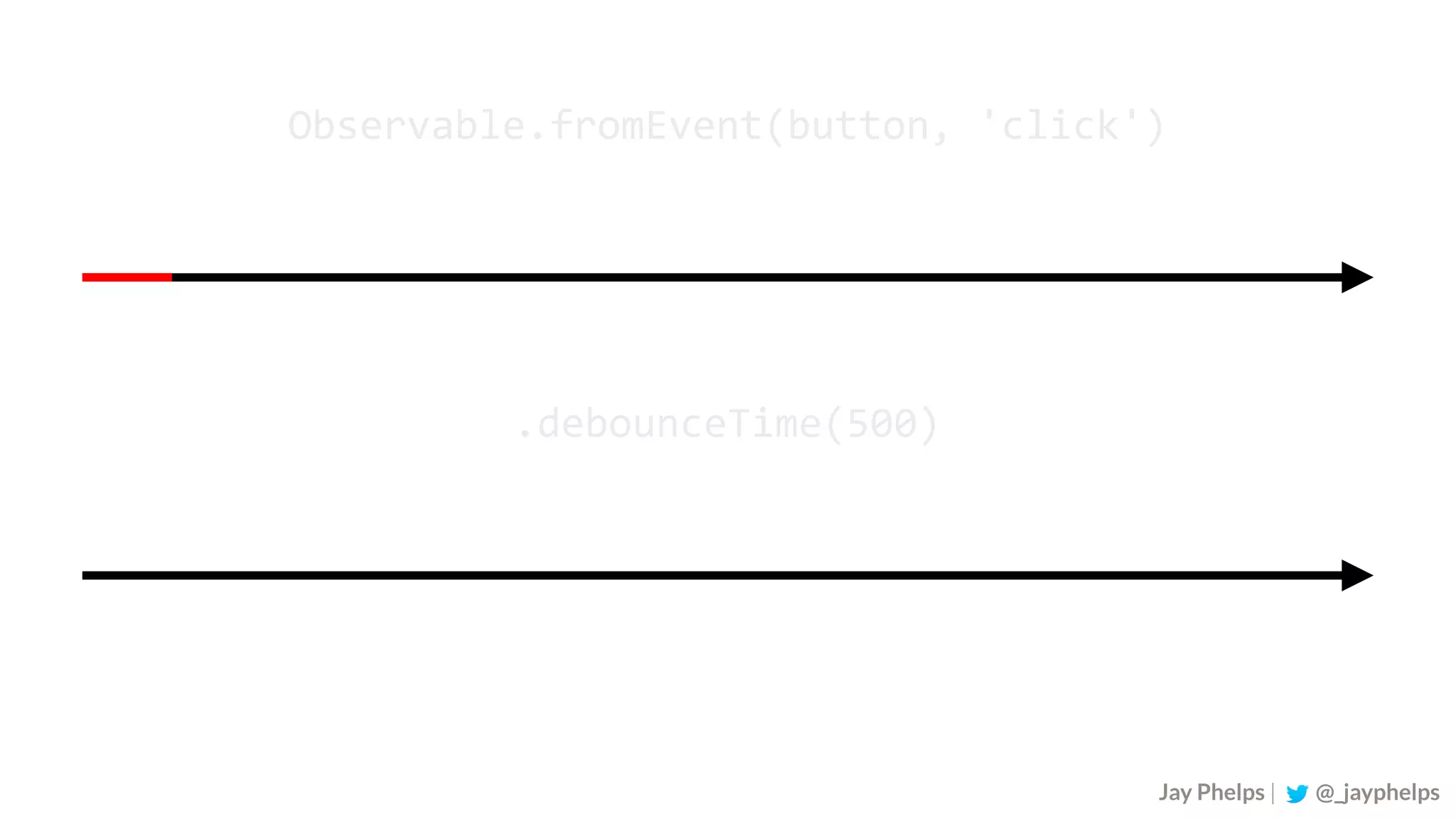 Observable.fromEvent(button,	'click') .debounceTime(500) Jay Phelps | @_jayphelps 
