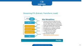 CARD BANKING
MORPHLINES
© 2003 Hyperlogy Corporation. All rights reserved 11
 