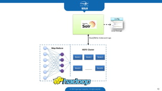 SOLR
© 2003 Hyperlogy Corporation. All rights reserved 13
 