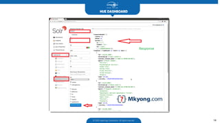 HUE DASHBOARD
© 2003 Hyperlogy Corporation. All rights reserved 14
 
