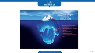 BIGDATA LÀ GÌ?
© 2003 Hyperlogy Corporation. All rights reserved 4
 