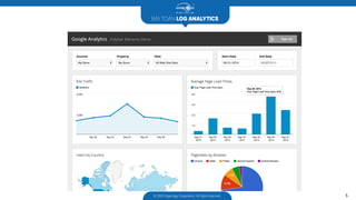 BÀI TOÁN LOG ANALYTICS
© 2003 Hyperlogy Corporation. All rights reserved 5
 