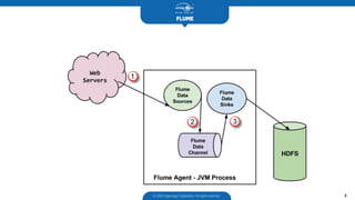 FLUME
© 2003 Hyperlogy Corporation. All rights reserved 8
 