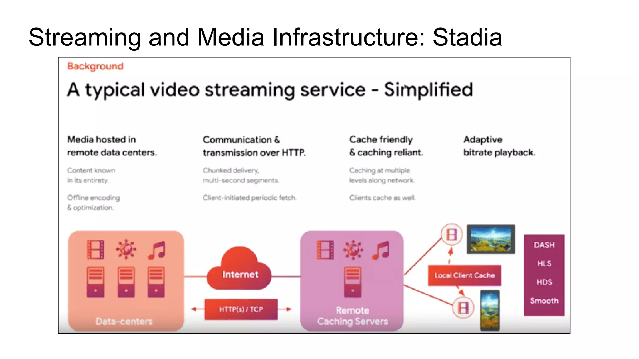 Streaming and Media Infrastructure: Stadia
 