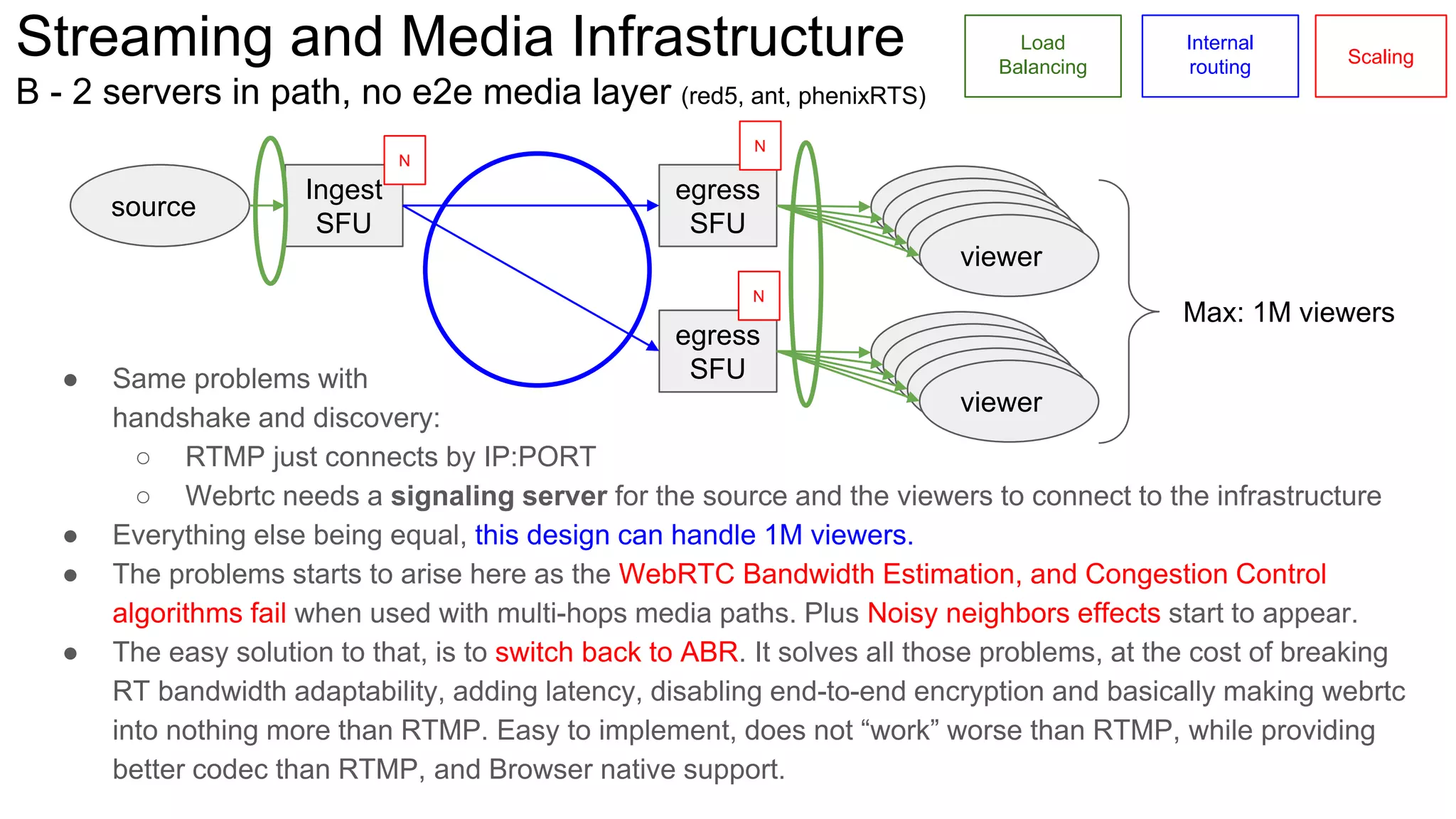 Streaming and Media Infrastructure
B - 2 servers in path, no e2e media layer (red5, ant, phenixRTS)
source
Ingest
SFU
egress
SFU
viewer
viewer
viewer
viewer
viewer
egress
SFU
viewer
viewer
viewer
viewer
viewer
Max: 1M viewers
Load
Balancing
Internal
routing
N
N
N
Scaling
● Same problems with
handshake and discovery:
○ RTMP just connects by IP:PORT
○ Webrtc needs a signaling server for the source and the viewers to connect to the infrastructure
● Everything else being equal, this design can handle 1M viewers.
● The problems starts to arise here as the WebRTC Bandwidth Estimation, and Congestion Control
algorithms fail when used with multi-hops media paths. Plus Noisy neighbors effects start to appear.
● The easy solution to that, is to switch back to ABR. It solves all those problems, at the cost of breaking
RT bandwidth adaptability, adding latency, disabling end-to-end encryption and basically making webrtc
into nothing more than RTMP. Easy to implement, does not “work” worse than RTMP, while providing
better codec than RTMP, and Browser native support.
 