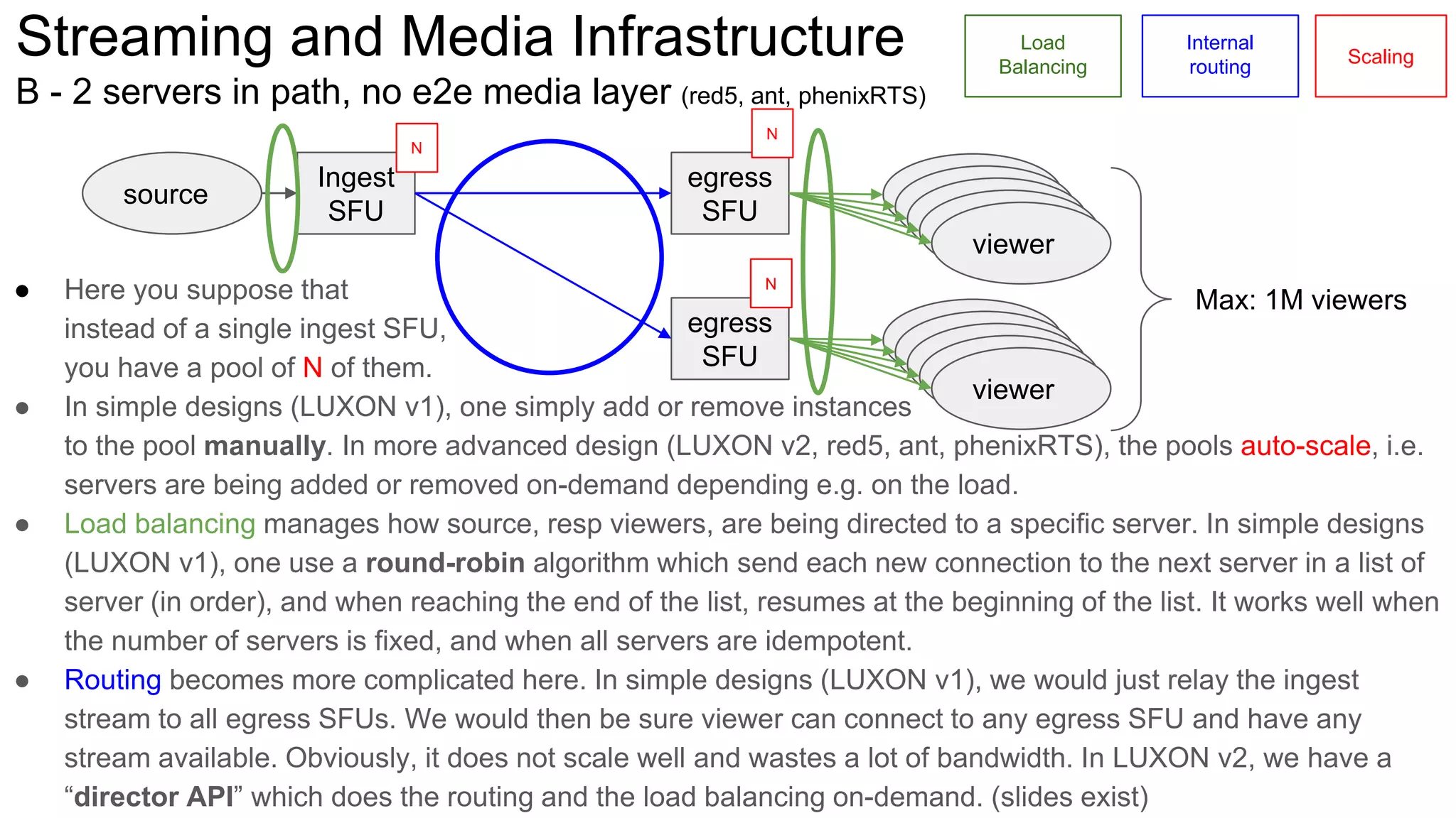 Streaming and Media Infrastructure
B - 2 servers in path, no e2e media layer (red5, ant, phenixRTS)
source
Ingest
SFU
egress
SFU
viewer
viewer
viewer
viewer
viewer
egress
SFU
viewer
viewer
viewer
viewer
viewer
Max: 1M viewers
Load
Balancing
Internal
routing
N
N
N
Scaling
● Here you suppose that
instead of a single ingest SFU,
you have a pool of N of them.
● In simple designs (LUXON v1), one simply add or remove instances
to the pool manually. In more advanced design (LUXON v2, red5, ant, phenixRTS), the pools auto-scale, i.e.
servers are being added or removed on-demand depending e.g. on the load.
● Load balancing manages how source, resp viewers, are being directed to a specific server. In simple designs
(LUXON v1), one use a round-robin algorithm which send each new connection to the next server in a list of
server (in order), and when reaching the end of the list, resumes at the beginning of the list. It works well when
the number of servers is fixed, and when all servers are idempotent.
● Routing becomes more complicated here. In simple designs (LUXON v1), we would just relay the ingest
stream to all egress SFUs. We would then be sure viewer can connect to any egress SFU and have any
stream available. Obviously, it does not scale well and wastes a lot of bandwidth. In LUXON v2, we have a
“director API” which does the routing and the load balancing on-demand. (slides exist)
 