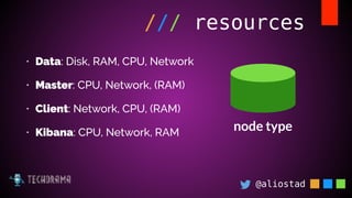 @aliostad
/// resources
node type
• Data: Disk, RAM, CPU, Network
• Master: CPU, Network, (RAM)
• Client: Network, CPU, (R...