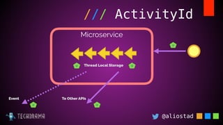@aliostad
/// ActivityId
Microservice
Id
IdId Thread Local Storage
Id
To Other APIs
Id
Event
 