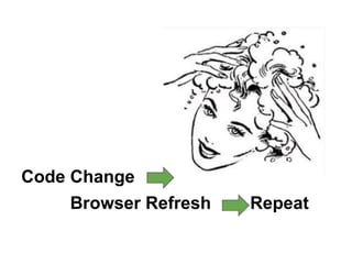 Code Change
Browser Refresh Repeat
 
