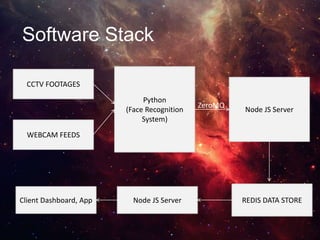 Software Stack
CCTV FOOTAGES
WEBCAM FEEDS
Python
(Face Recognition
System)
REDIS DATA STORE
Node JS Server
ZeroMQ
Node JS ServerClient Dashboard, App
 