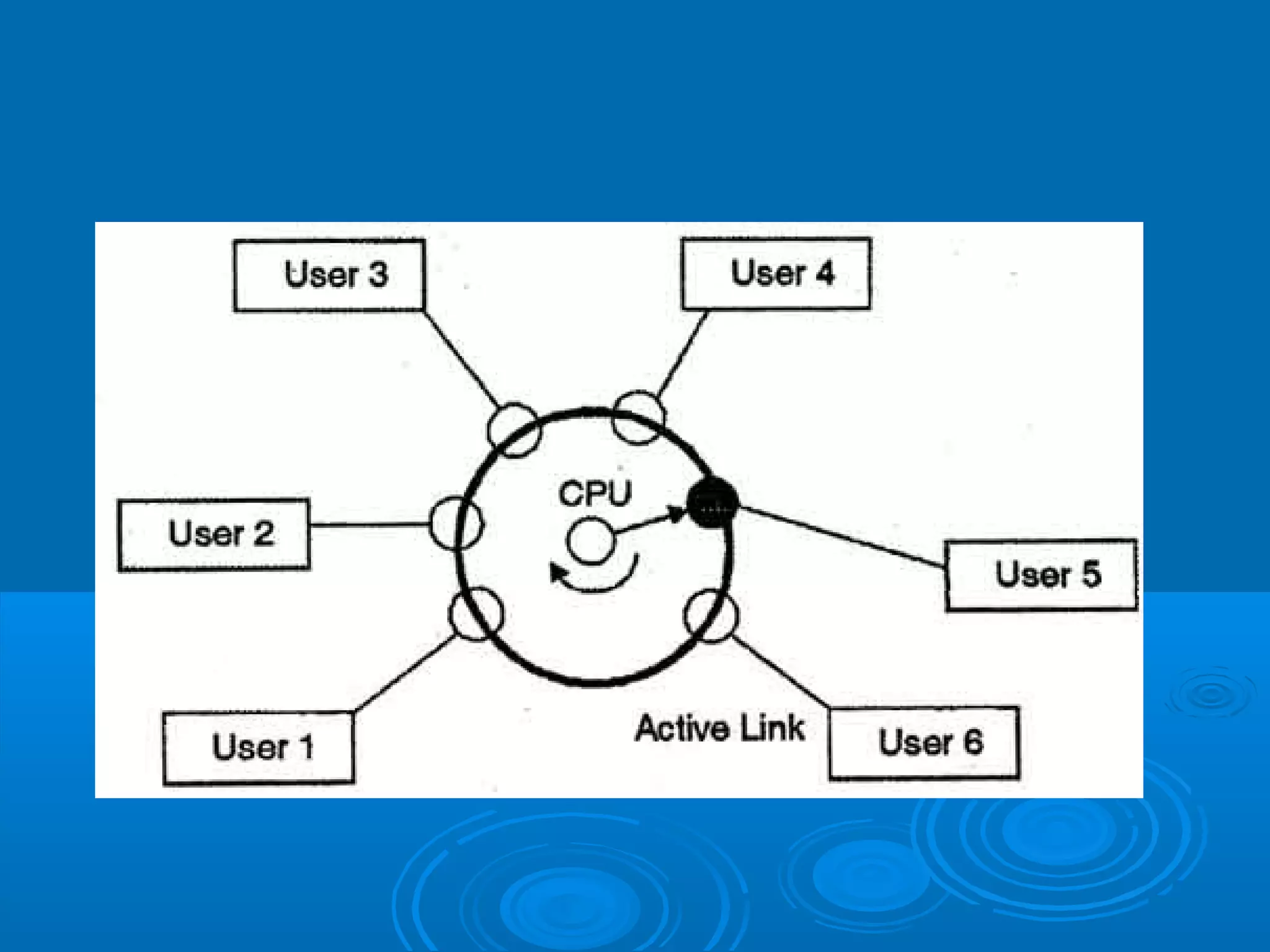 Real time operating system