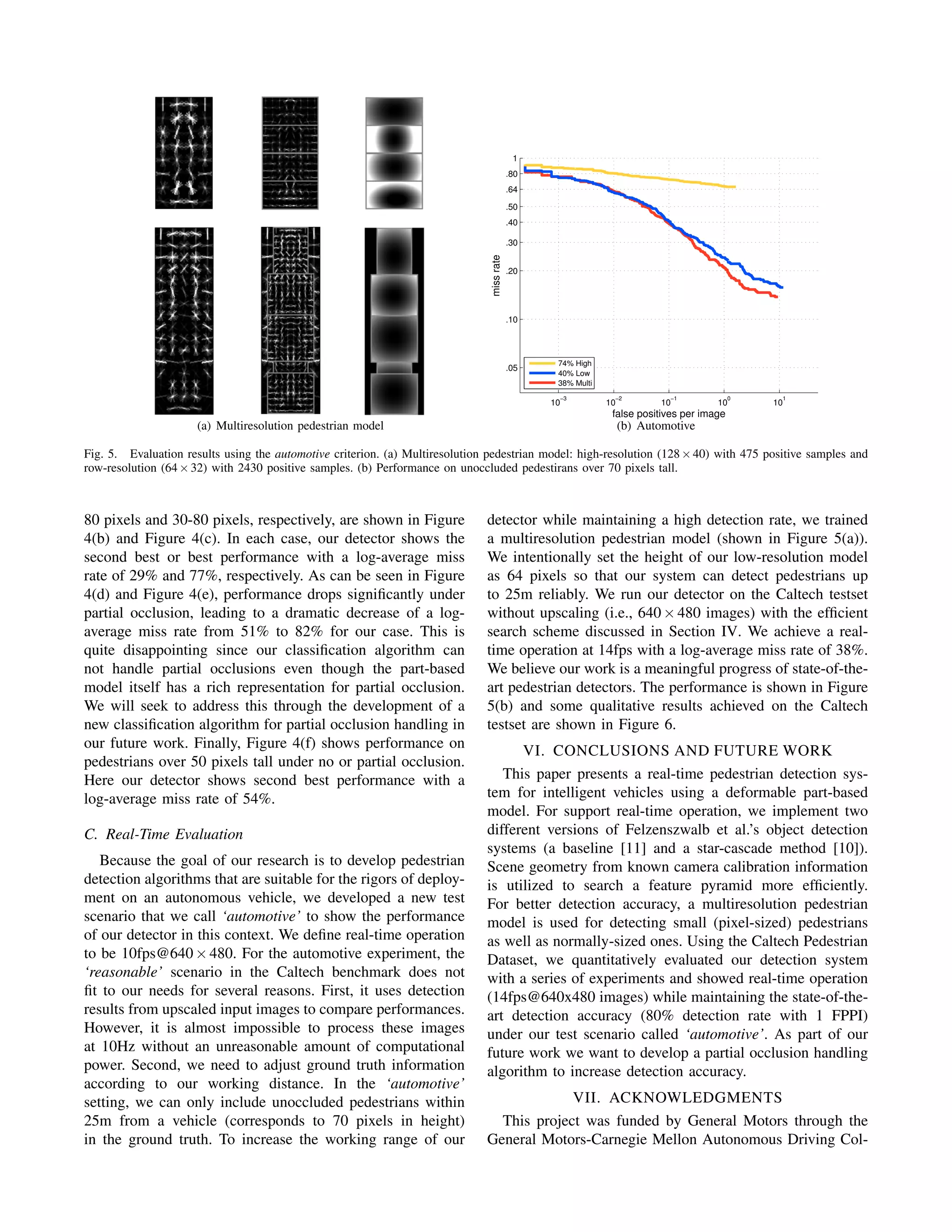 (a) Multiresolution pedestrian model
10
−3
10
−2
10
−1
10
0
10
1
.05
.10
.20
.30
.40
.50
.64
.80
1
false positives per image
missrate
74% High
40% Low
38% Multi
(b) Automotive
Fig. 5. Evaluation results using the automotive criterion. (a) Multiresolution pedestrian model: high-resolution (128×40) with 475 positive samples and
row-resolution (64×32) with 2430 positive samples. (b) Performance on unoccluded pedestirans over 70 pixels tall.
80 pixels and 30-80 pixels, respectively, are shown in Figure
4(b) and Figure 4(c). In each case, our detector shows the
second best or best performance with a log-average miss
rate of 29% and 77%, respectively. As can be seen in Figure
4(d) and Figure 4(e), performance drops signiﬁcantly under
partial occlusion, leading to a dramatic decrease of a log-
average miss rate from 51% to 82% for our case. This is
quite disappointing since our classiﬁcation algorithm can
not handle partial occlusions even though the part-based
model itself has a rich representation for partial occlusion.
We will seek to address this through the development of a
new classiﬁcation algorithm for partial occlusion handling in
our future work. Finally, Figure 4(f) shows performance on
pedestrians over 50 pixels tall under no or partial occlusion.
Here our detector shows second best performance with a
log-average miss rate of 54%.
C. Real-Time Evaluation
Because the goal of our research is to develop pedestrian
detection algorithms that are suitable for the rigors of deploy-
ment on an autonomous vehicle, we developed a new test
scenario that we call ‘automotive’ to show the performance
of our detector in this context. We deﬁne real-time operation
to be 10fps@640×480. For the automotive experiment, the
‘reasonable’ scenario in the Caltech benchmark does not
ﬁt to our needs for several reasons. First, it uses detection
results from upscaled input images to compare performances.
However, it is almost impossible to process these images
at 10Hz without an unreasonable amount of computational
power. Second, we need to adjust ground truth information
according to our working distance. In the ‘automotive’
setting, we can only include unoccluded pedestrians within
25m from a vehicle (corresponds to 70 pixels in height)
in the ground truth. To increase the working range of our
detector while maintaining a high detection rate, we trained
a multiresolution pedestrian model (shown in Figure 5(a)).
We intentionally set the height of our low-resolution model
as 64 pixels so that our system can detect pedestrians up
to 25m reliably. We run our detector on the Caltech testset
without upscaling (i.e., 640×480 images) with the efﬁcient
search scheme discussed in Section IV. We achieve a real-
time operation at 14fps with a log-average miss rate of 38%.
We believe our work is a meaningful progress of state-of-the-
art pedestrian detectors. The performance is shown in Figure
5(b) and some qualitative results achieved on the Caltech
testset are shown in Figure 6.
VI. CONCLUSIONS AND FUTURE WORK
This paper presents a real-time pedestrian detection sys-
tem for intelligent vehicles using a deformable part-based
model. For support real-time operation, we implement two
different versions of Felzenszwalb et al.’s object detection
systems (a baseline [11] and a star-cascade method [10]).
Scene geometry from known camera calibration information
is utilized to search a feature pyramid more efﬁciently.
For better detection accuracy, a multiresolution pedestrian
model is used for detecting small (pixel-sized) pedestrians
as well as normally-sized ones. Using the Caltech Pedestrian
Dataset, we quantitatively evaluated our detection system
with a series of experiments and showed real-time operation
(14fps@640x480 images) while maintaining the state-of-the-
art detection accuracy (80% detection rate with 1 FPPI)
under our test scenario called ‘automotive’. As part of our
future work we want to develop a partial occlusion handling
algorithm to increase detection accuracy.
VII. ACKNOWLEDGMENTS
This project was funded by General Motors through the
General Motors-Carnegie Mellon Autonomous Driving Col-
 