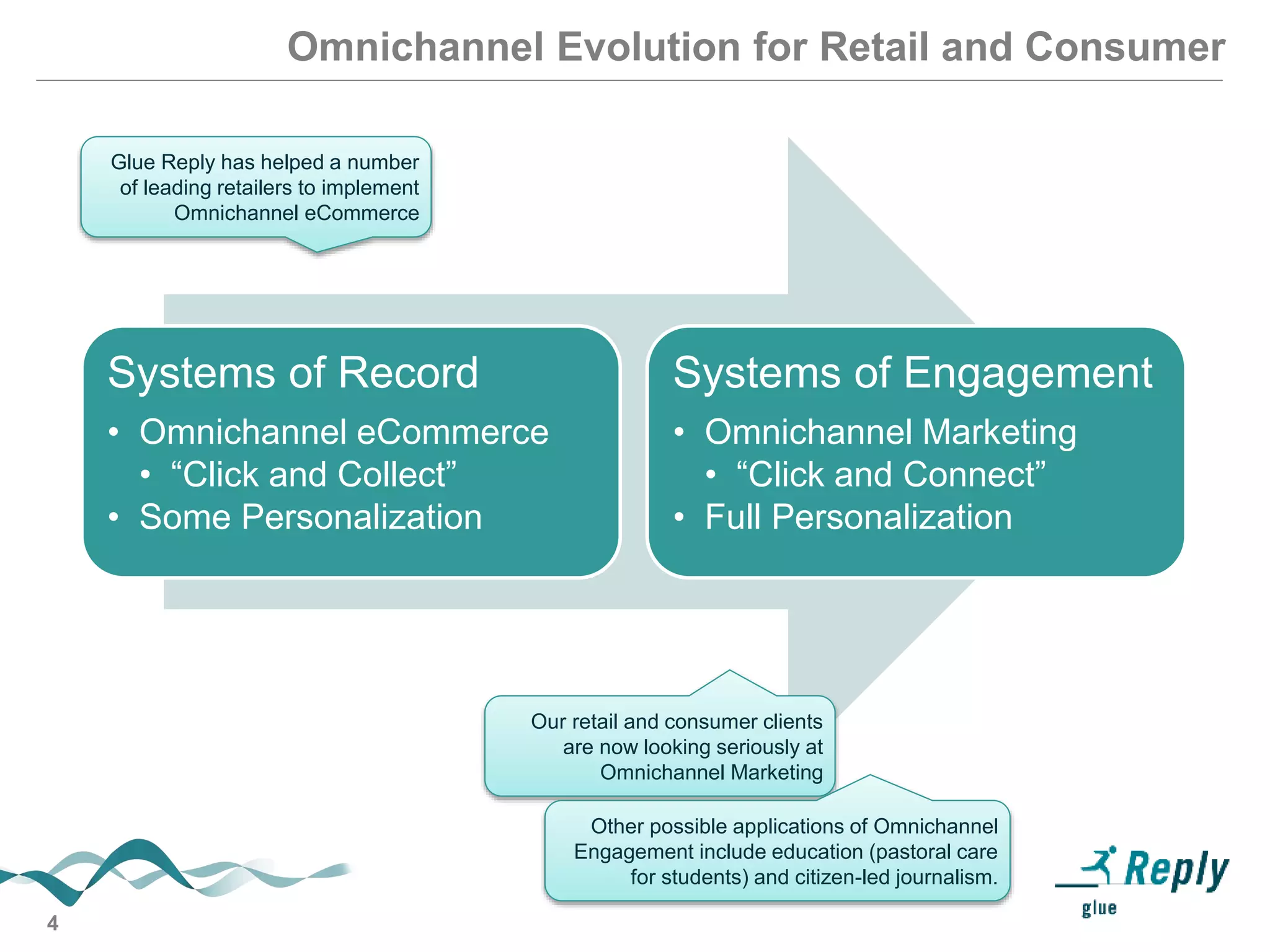 4
Omnichannel Evolution for Retail and Consumer
Systems of Record
• Omnichannel eCommerce
• “Click and Collect”
• Some Personalization
Systems of Engagement
• Omnichannel Marketing
• “Click and Connect”
• Full Personalization
Glue Reply has helped a number
of leading retailers to implement
Omnichannel eCommerce
Our retail and consumer clients
are now looking seriously at
Omnichannel Marketing
Other possible applications of Omnichannel
Engagement include education (pastoral care
for students) and citizen-led journalism.
 