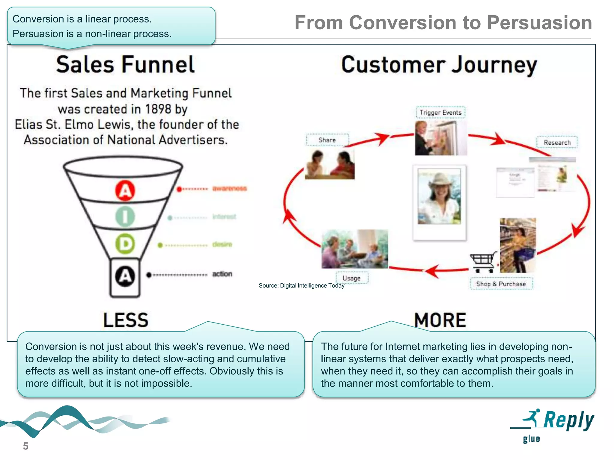 5
From Conversion to Persuasion
Conversion is not just about this week's revenue. We need
to develop the ability to detect slow-acting and cumulative
effects as well as instant one-off effects. Obviously this is
more difficult, but it is not impossible.
The future for Internet marketing lies in developing non-
linear systems that deliver exactly what prospects need,
when they need it, so they can accomplish their goals in
the manner most comfortable to them.
Conversion is a linear process.
Persuasion is a non-linear process.
Source: Digital Intelligence Today
 