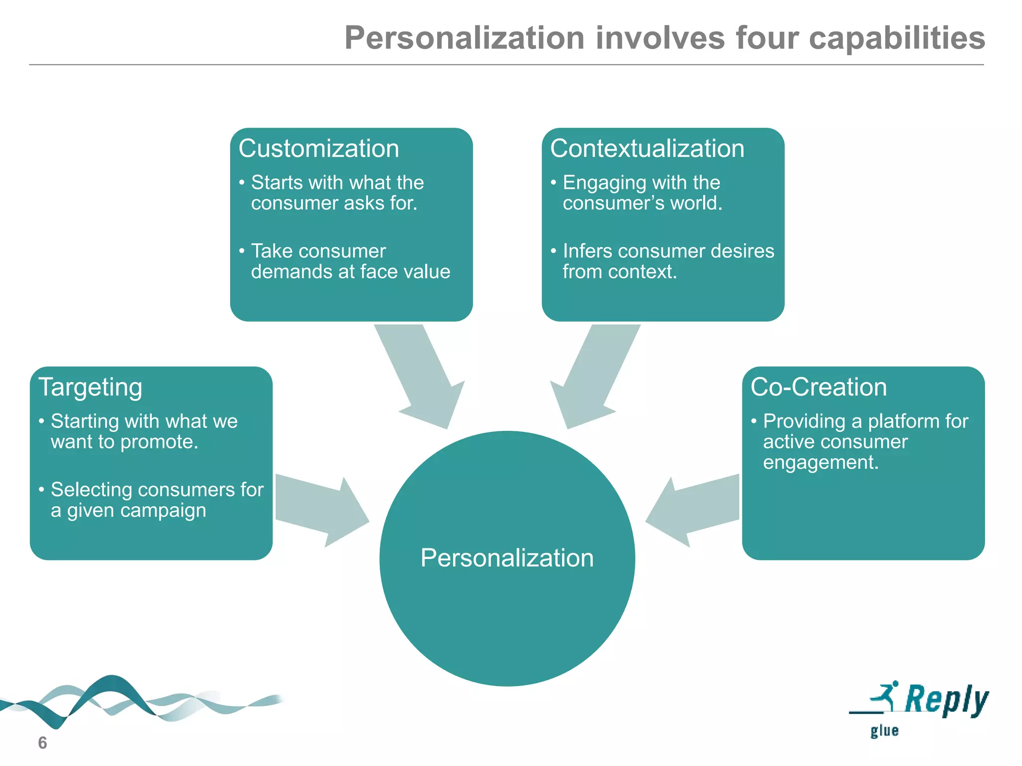 6
Personalization involves four capabilities
Personalization
Targeting
• Starting with what we
want to promote.
• Selecting consumers for
a given campaign
Customization
• Starts with what the
consumer asks for.
• Take consumer
demands at face value
Contextualization
• Engaging with the
consumer’s world.
• Infers consumer desires
from context.
Co-Creation
• Providing a platform for
active consumer
engagement.
 