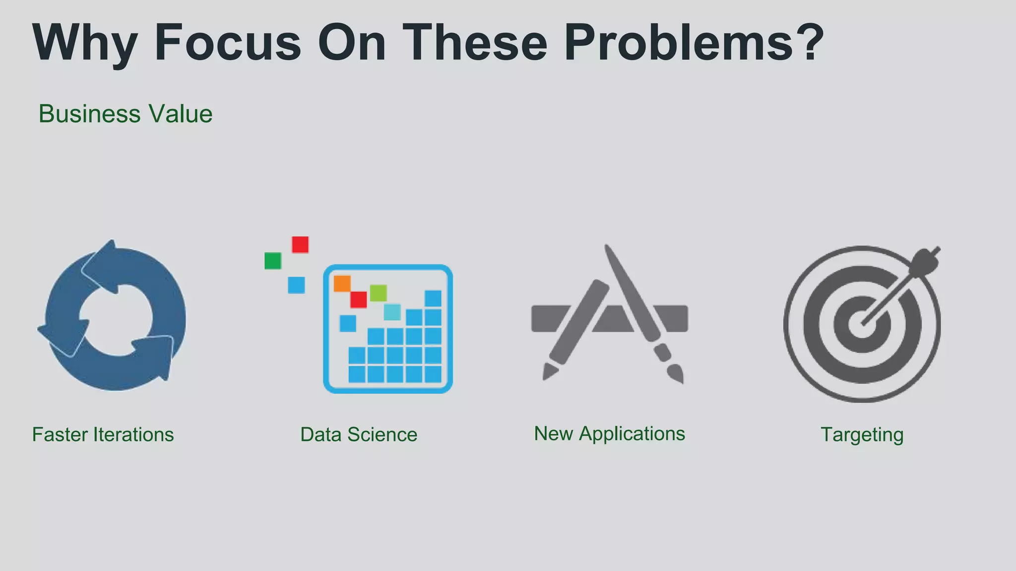 Why Focus On These Problems?
Faster Iterations Data Science New Applications
Business Value
Targeting
 