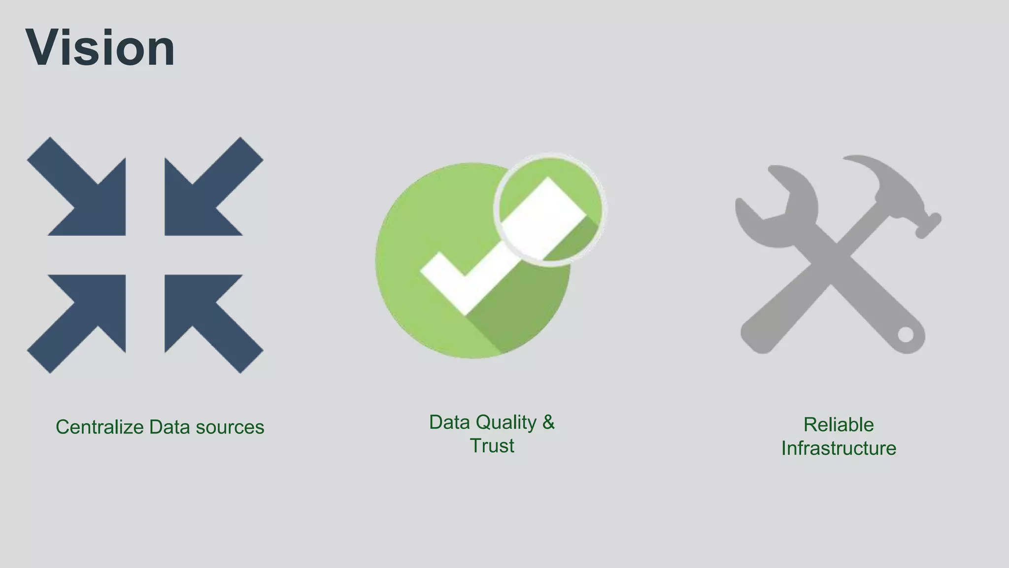 Vision
Centralize Data sources Data Quality &
Trust
Reliable
Infrastructure
 