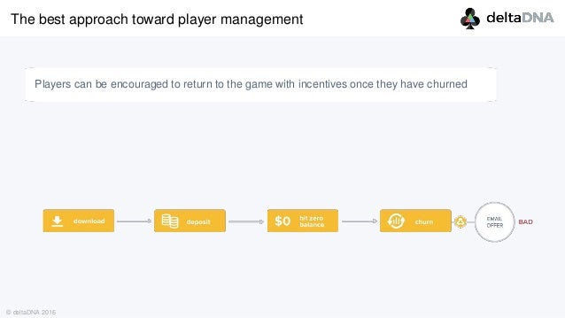 real time player download