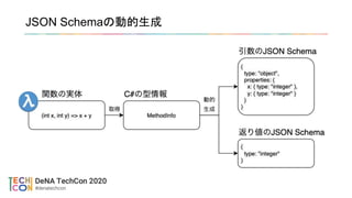 JSON Schemaの動的生成
 