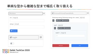 単純な型から複雑な型まで幅広く取り扱える
 