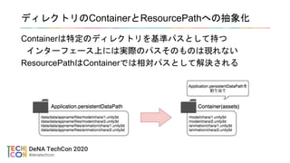 ディレクトリのContainerとResourcePathへの抽象化
Containerは特定のディレクトリを基準パスとして持つ
インターフェース上には実際のパスそのものは現れない
ResourcePathはContainerでは相対パスとして解決される
 