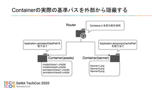 Containerの実際の基準パスを外部から隠蔽する
 